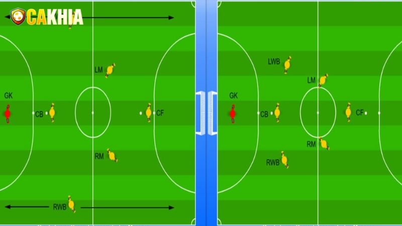 Các vị trí trong bóng đá